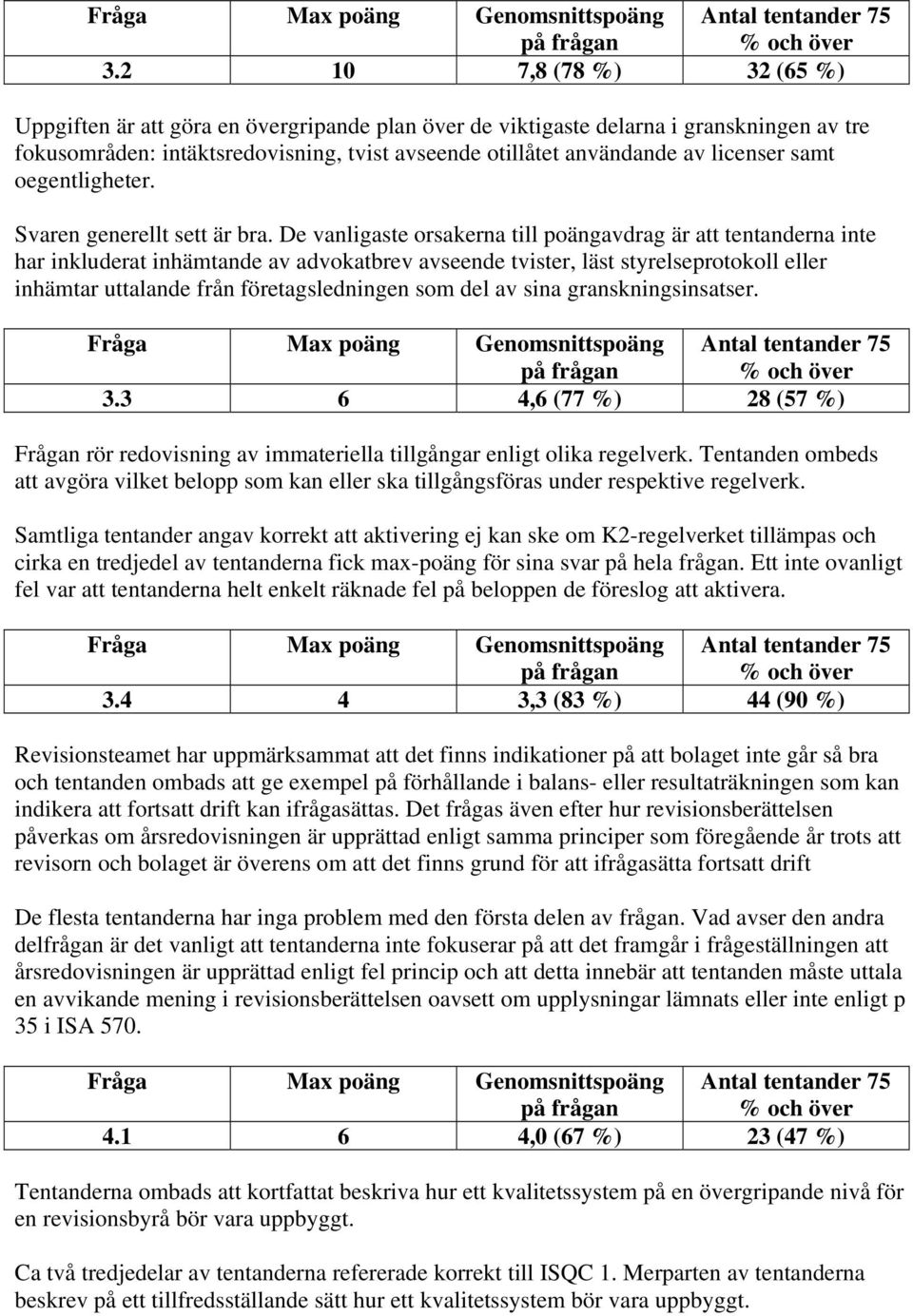 De vanligaste orsakerna till poängavdrag är att tentanderna inte har inkluderat inhämtande av advokatbrev avseende tvister, läst styrelseprotokoll eller inhämtar uttalande från företagsledningen som
