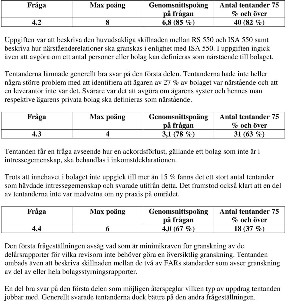 Tentanderna hade inte heller några större problem med att identifiera att ägaren av 27 % av bolaget var närstående och att en leverantör inte var det.