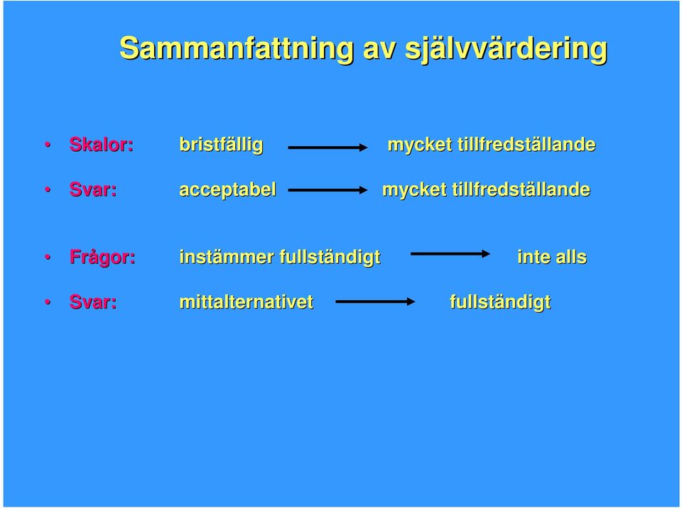 acceptabel mycket tillfredställande llande Frågor: