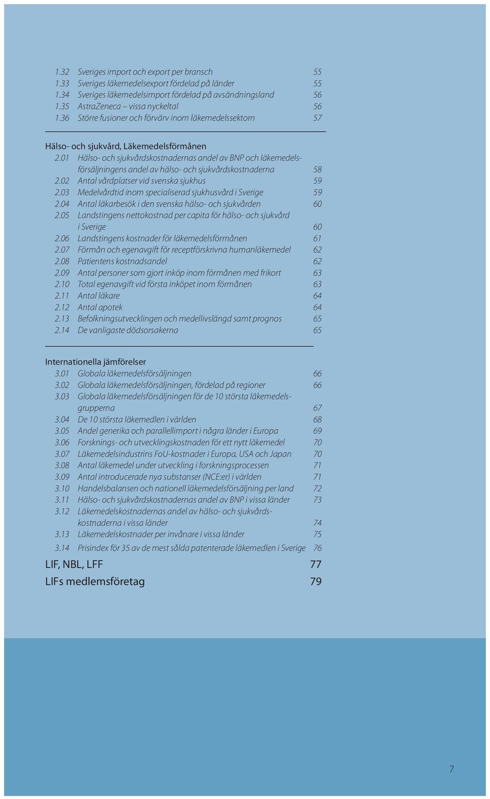 01 Hälso- och sjukvårdskostnadernas andel av BNP och läkemedelsförsäljningens andel av hälso- och sjukvårdskostnaderna 58 2.02 Antal vårdplatser vid svenska sjukhus 59 2.