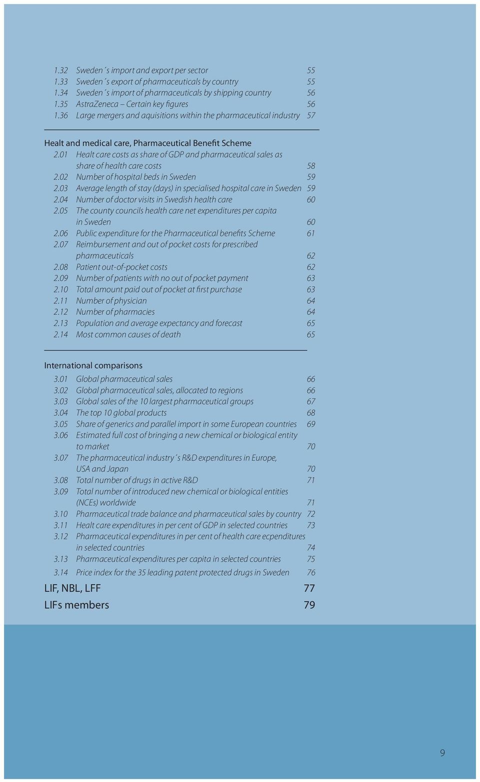 01 Healt care costs as share of GDP and pharmaceutical sales as share of health care costs 58 2.02 Number of hospital beds in Sweden 59 2.