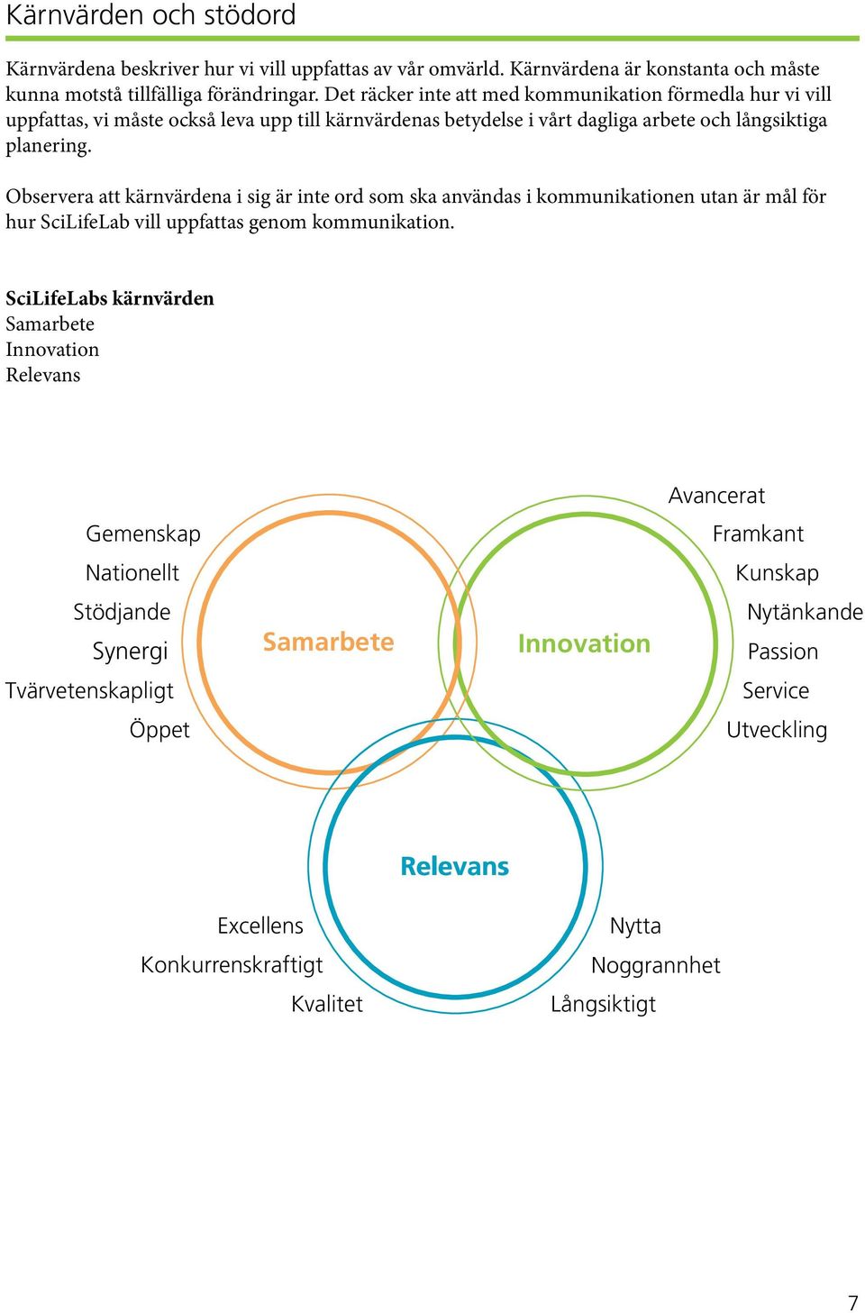 Observera att kärnvärdena i sig är inte ord som ska användas i kommunikationen utan är mål för hur SciLifeLab vill uppfattas genom kommunikation.