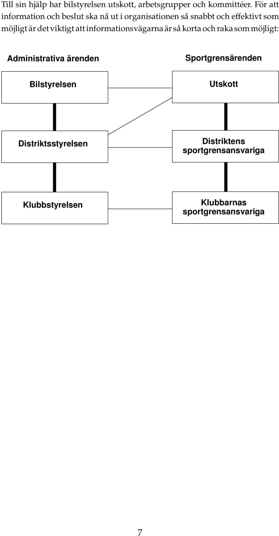 det viktigt att informationsvägarna är så korta och raka som möjligt: Administrativa ärenden