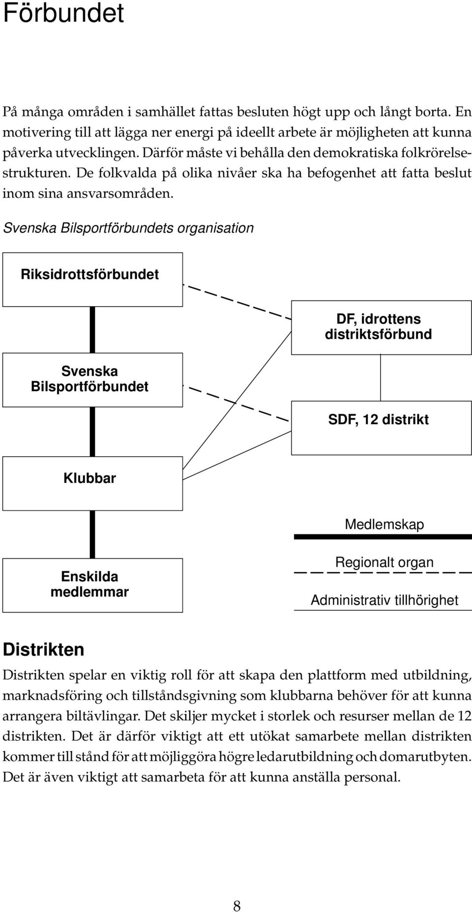 Svenska Bilsportförbundets organisation Riksidrottsförbundet DF, idrottens distriktsförbund Svenska Bilsportförbundet SDF, 12 distrikt Klubbar Medlemskap Enskilda medlemmar Regionalt organ