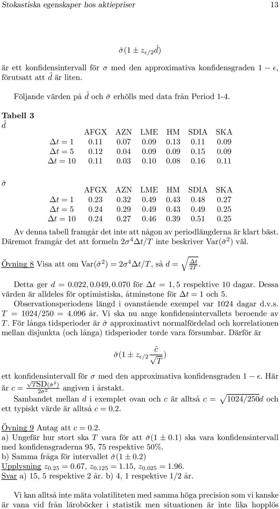 Däremot framgår det att formeln σ t/t inte beskriver Var(ˇσ ) väl. Övning 8 Visa att om Var(ˇσ ) = σ t/t, så d = t T. Detta ger d =.,.9,.7 för t =, 5 respektive dagar.