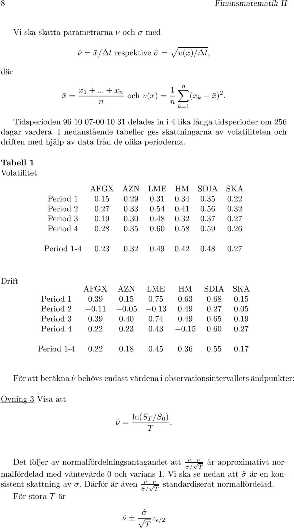 Tabell Volatilitet Period.5.9.3.3.35. Period.7.33.5..56.3 Period 3.9.3.8.3.37.7 Period.8.35.6.58.59.6 Period -.3.3.9..8.7 Drift Period.39.5.75.63.68.5 Period..5.3.9.7.5 Period 3.39..7.9.65.9 Period..3.3.5.6.7 Period -.