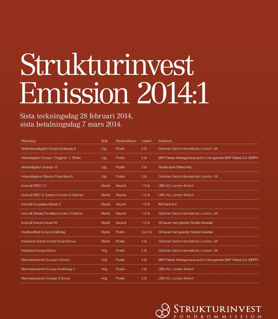 Arbitrage Issuance B.V. med garanten BNP Paribas S.A. (BNPP) Aktieobligation Sverige 15 Låg Nordea Bank Finland Abp Indexobligation Råvaror Fixed Best 6 Låg Goldman Sachs International, London, UK