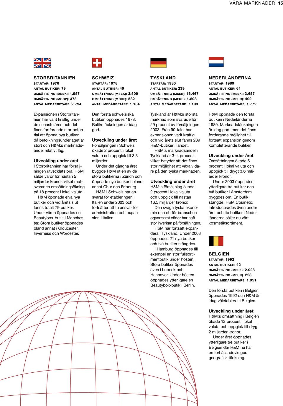 199 NEDERLÄNDERNA STARTÅR: 1989 ANTAL BUTIKER: 61 OMSÄTTNING (MSEK): 3.657 OMSÄTTNING (MEUR): 402 ANTAL MEDARBETARE: 1.