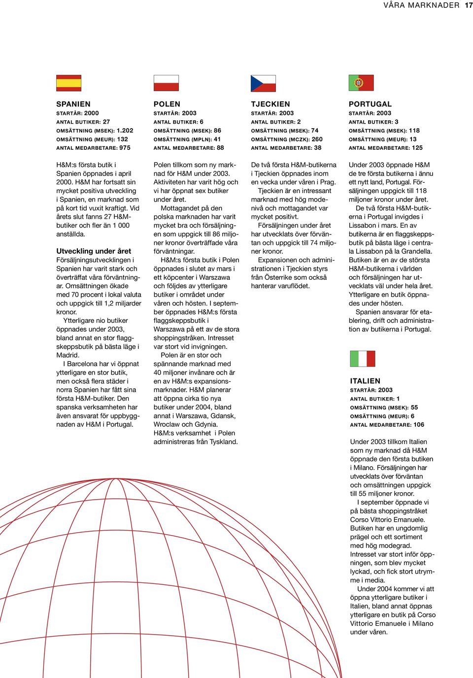OMSÄTTNING (MSEK): 74 OMSÄTTNING (MCZK): 260 ANTAL MEDARBETARE: 38 PORTUGAL STARTÅR: 2003 ANTAL BUTIKER: 3 OMSÄTTNING (MSEK): 118 OMSÄTTNING (MEUR): 13 ANTAL MEDARBETARE: 125 H&M:s första butik i