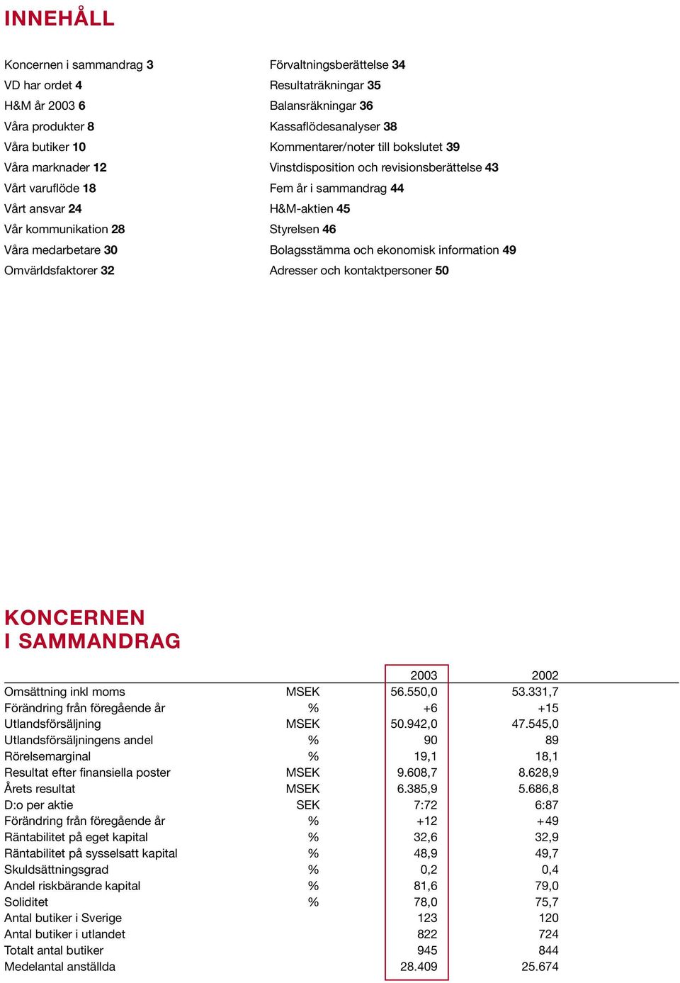 sammandrag 44 H&M-aktien 45 Styrelsen 46 Bolagsstämma och ekonomisk information 49 Adresser och kontaktpersoner 50 KONCERNEN I SAMMANDRAG 2003 2002 Omsättning inkl moms MSEK 56.550,0 53.