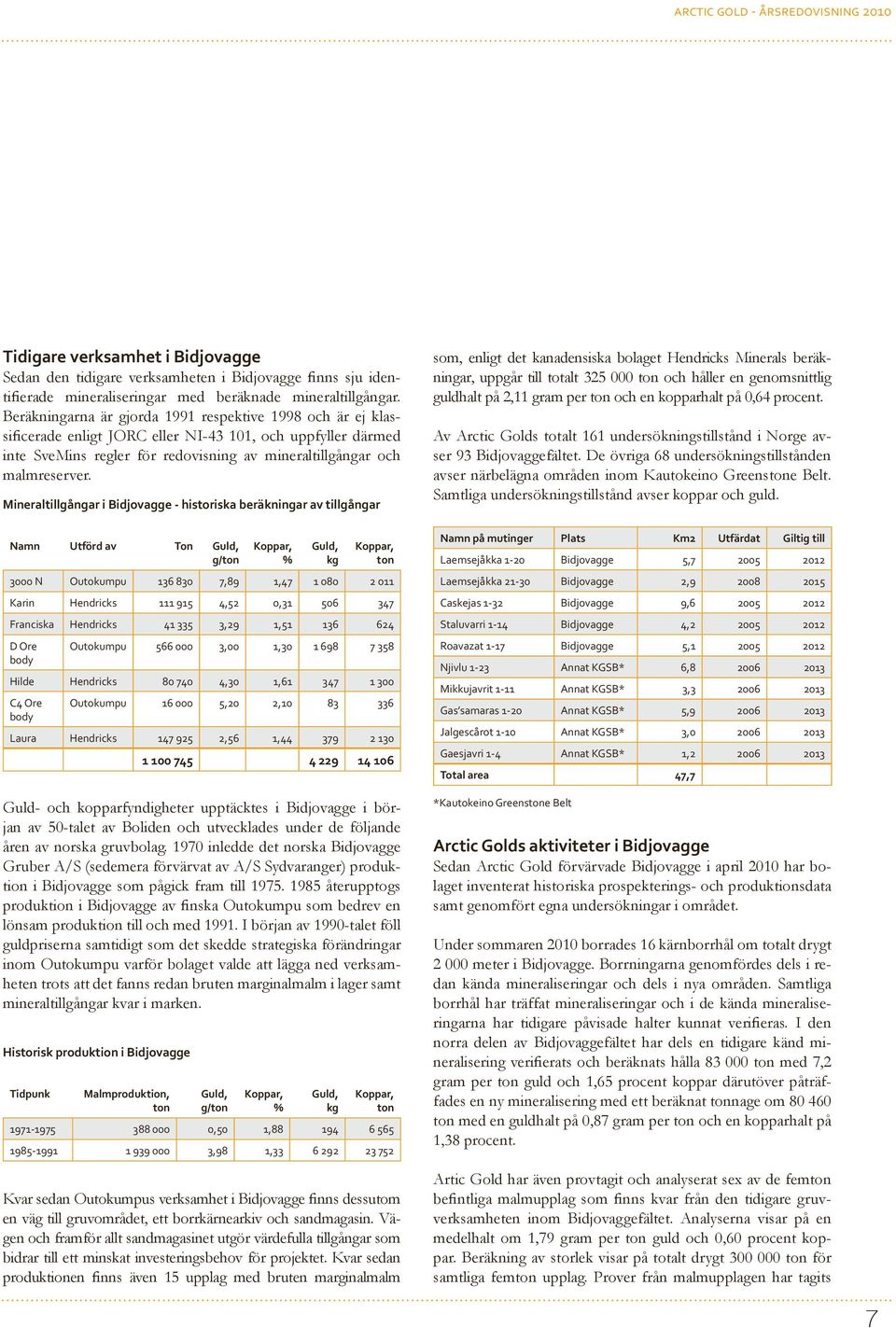 Mineraltillgångar i Bidjovagge - historiska beräkningar av tillgångar Namn Utförd av Ton Guld, g/ton Koppar, % Guld, kg Koppar, ton 3000 N Outokumpu 136 830 7,89 1,47 1 080 2 011 Karin Hendricks 111