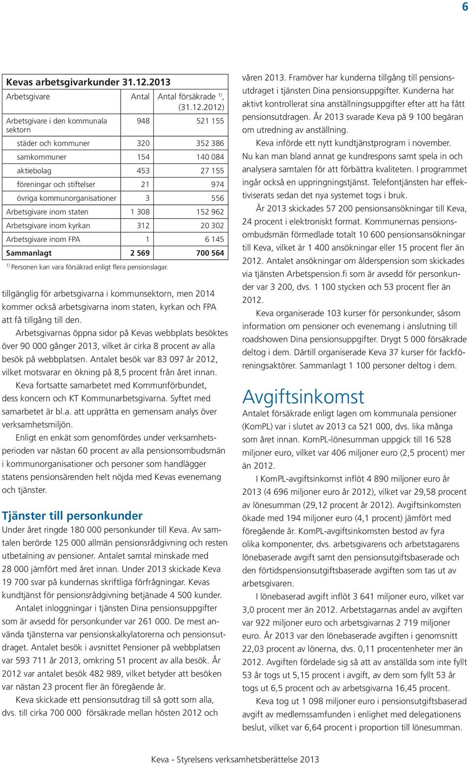 2012) Arbetsgivare i den kommunala 948 521 155 sektorn städer och kommuner 320 352 386 samkommuner 154 140 084 aktiebolag 453 27 155 föreningar och stiftelser 21 974 övriga kommunorganisationer 3 556