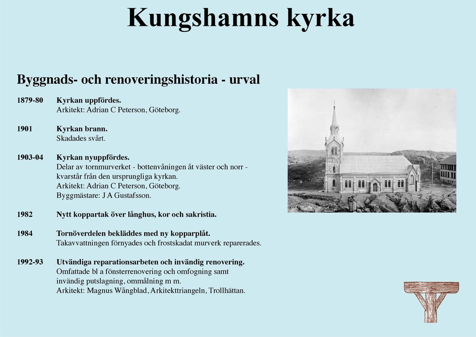 Byggmästare: J A Gustafsson. 1982 Nytt koppartak över långhus, kor och sakristia. 1984 Tornöverdelen bekläddes med ny kopparplåt.