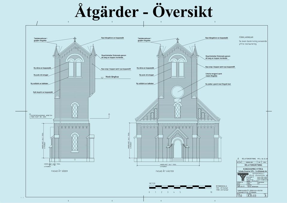 Översikt