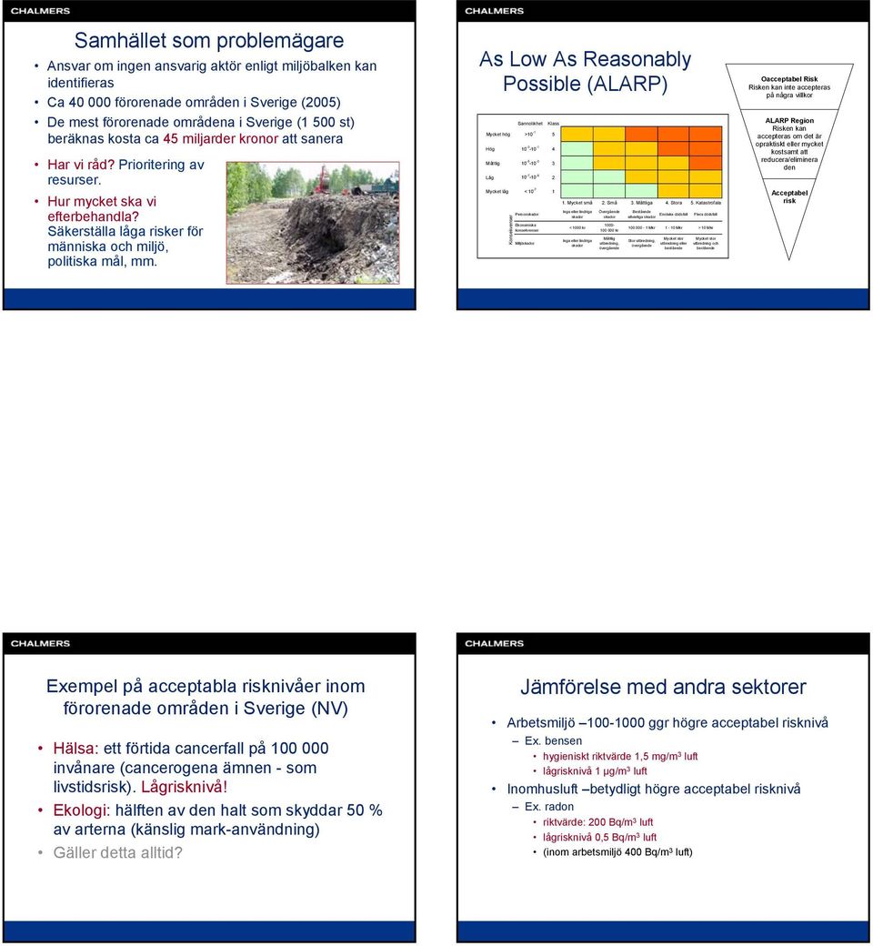 As Low As Reasonably Possible (ALARP) Sannolikhet Klass Mycket hög >10-1 5 Hög 10-3 -10-1 4 Måttlig 10-5 -10-3 3 Låg 10-7 -10-5 2 Mycket låg < 10-7 1 Konsekvenser Personskador Ekonomiska konsekvenser
