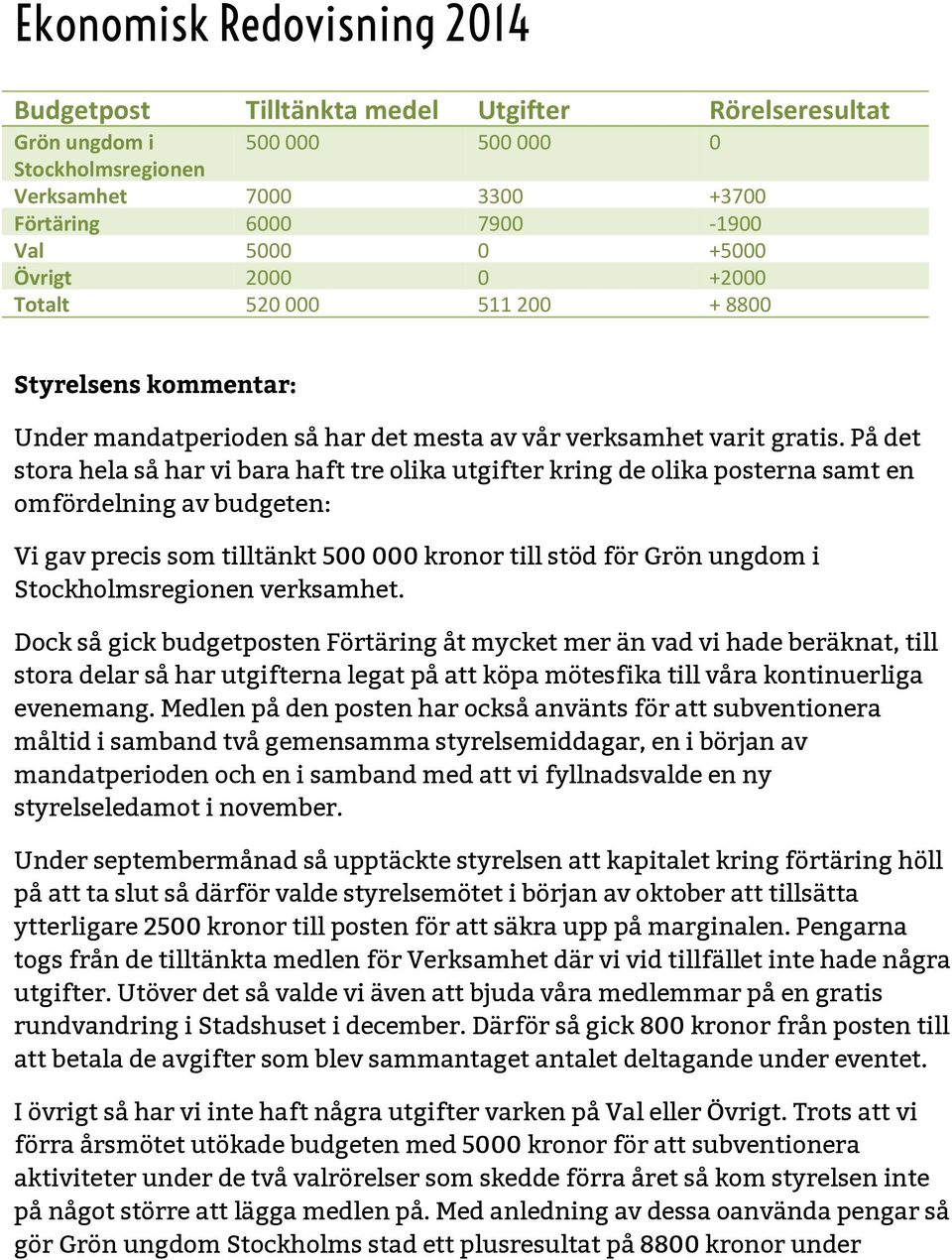 På det stora hela så har vi bara haft tre olika utgifter kring de olika posterna samt en omfördelning av budgeten: Vi gav precis som tilltänkt 500 000 kronor till stöd för Grön ungdom i