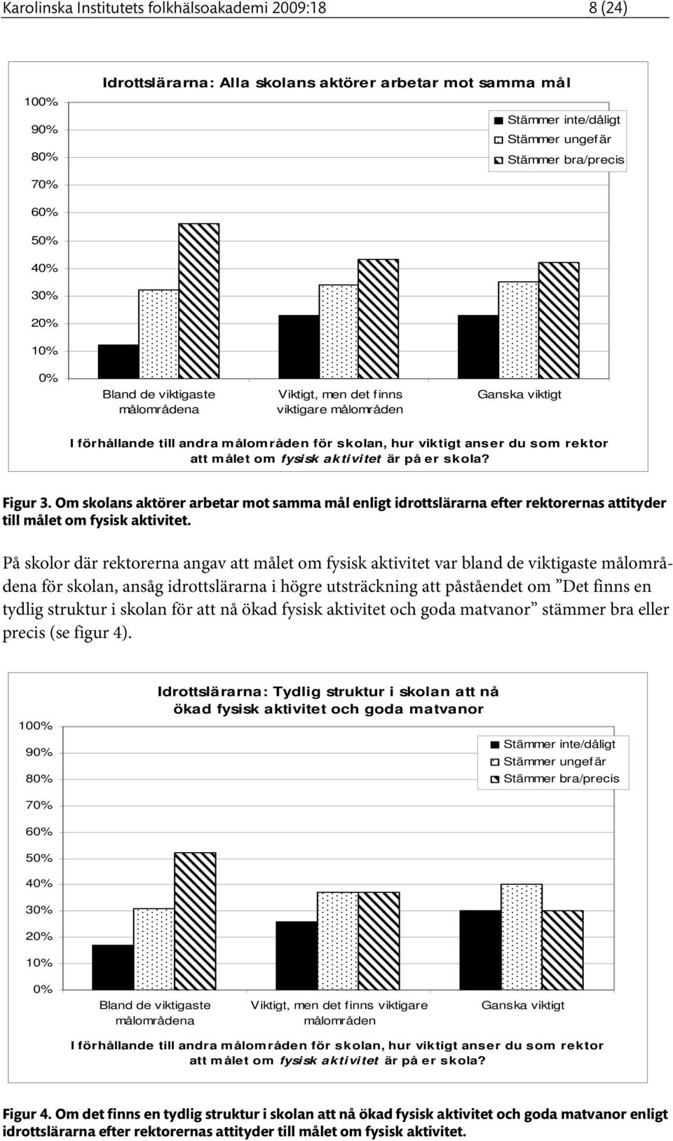 Figur 3. Om skolans aktörer arbetar mot samma mål enligt idrottslärarna efter rektorernas attityder till målet om fysisk aktivitet.