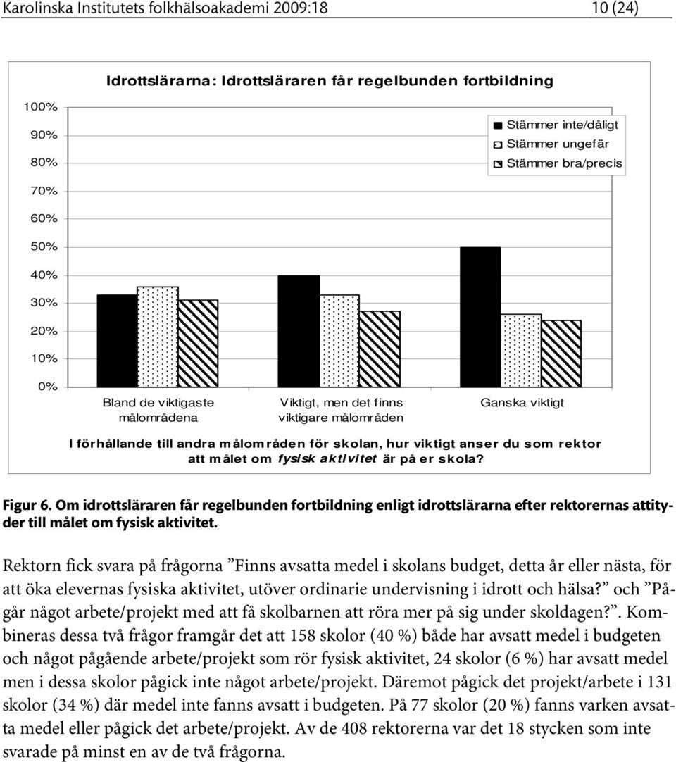 Figur 6. Om idrottsläraren får regelbunden fortbildning enligt idrottslärarna efter rektorernas attityder till målet om fysisk aktivitet.