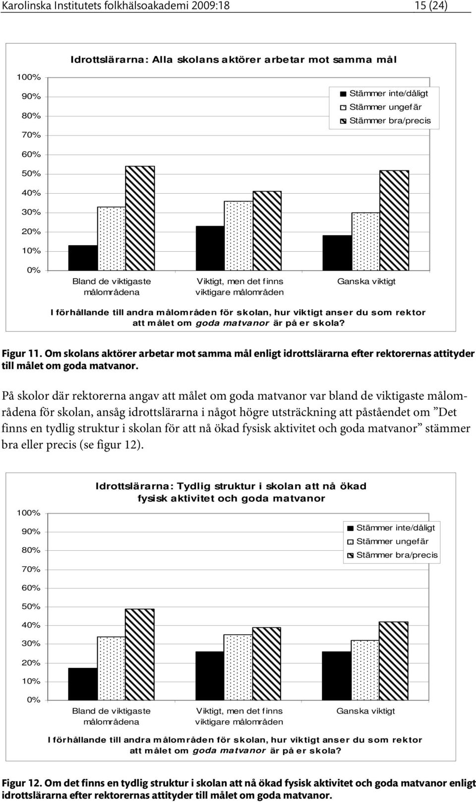 Figur 11. Om skolans aktörer arbetar mot samma mål enligt idrottslärarna efter rektorernas attityder till målet om goda matvanor.