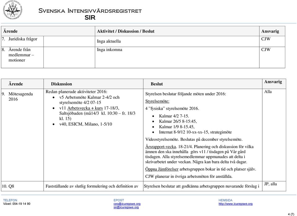 15) v40, ESICM, Milano, 1-5/10 Styrelsen beslutar följande möten under 2016: Styrelsemöte: 4 fysiska styrelsemöte 2016. Kalmar 4/2 7-15. Kalmar 26/5 8-15:45, Kalmar 1/9 8-15.