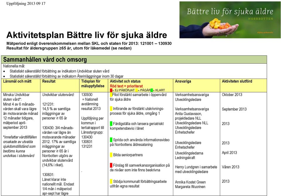 Länsmål och mått Resultat Tidsplan för Minska Undvikbar sluten vård*: Minst 4 av 6 månadsvärden skall vara lägre än motsvarande månad 12 månader tidigare, mätperiod aprilseptember *innefattar