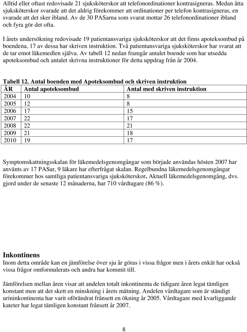 Av de 30 PASarna so svarat ottar 26 telefonordinationer ibland och fyra gör det ofta.