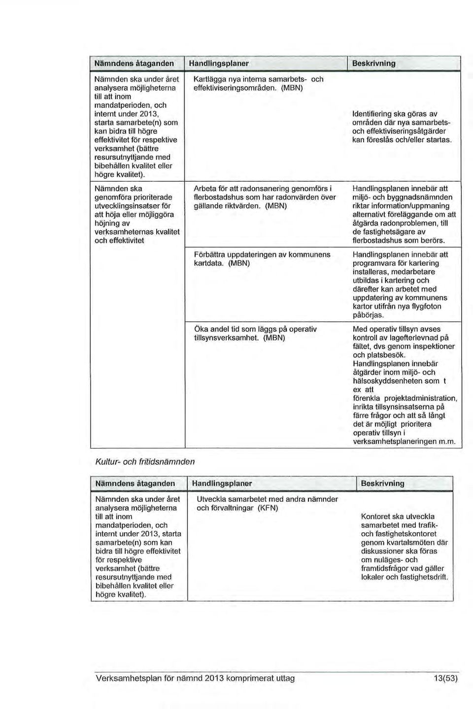 Nämnden ska genomföra prioriterade utvecklingsinsatser för att höja eller möjliggöra höjning av verksamheternas kvalitet och effektivitet Kartlägga nya interna samarbets- och effektiviseringsområden.