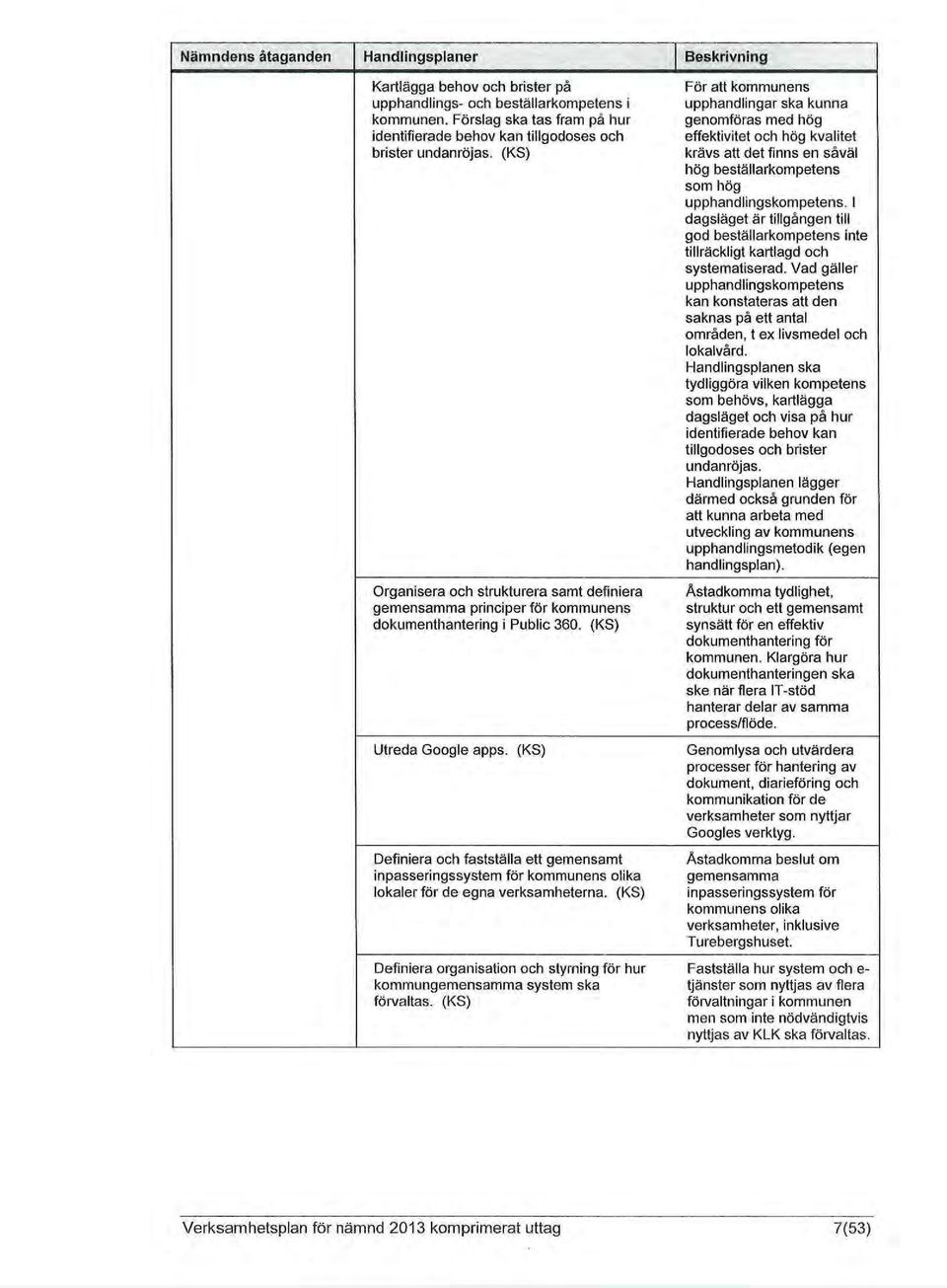 (KS) Definiera och fastställa ett gemensamt inpasseringssystem för kommunens olika lokaler för de egna verksamheterna.