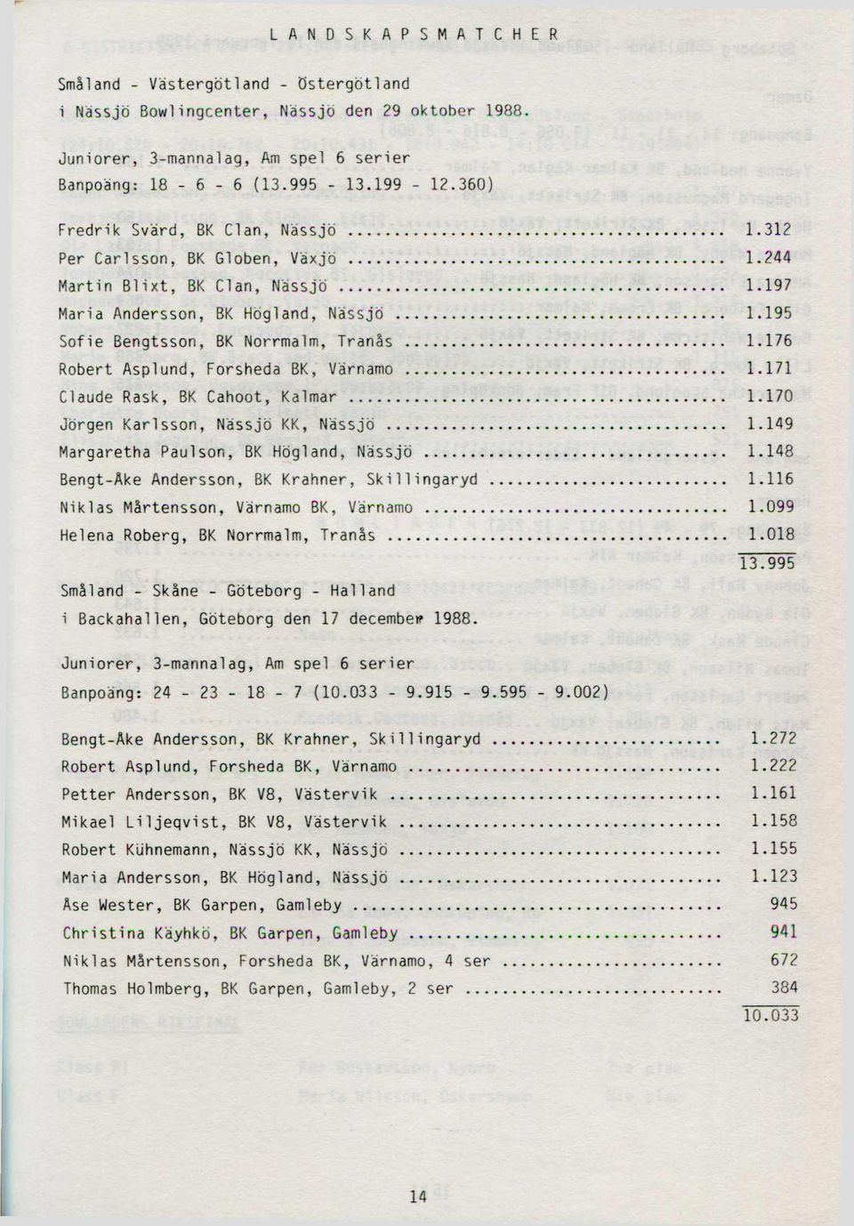 .. 1.176 Robert Asplund, Forsheda BK, Värnamo... 1.171 Claude Rask, BK Cahoot, Kalmar... 1.170 Jörgen Karlsson, Nässjö KK, Nässjö... 1.149 Margaretha Paulson, BK Högland, Nässjö... 1.148 Bengt-Äke Andersson, BK Krahner, Skillingaryd.