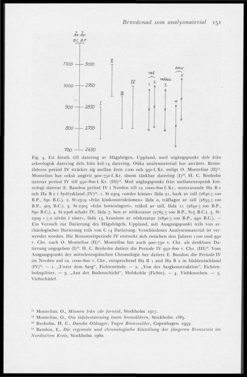 Bronsålderns period IV sträcker sig mellan åren 1100 och 950 f. Kr. enligt O. Montelius (II) 11. Montelius har ocksä angivit 900-7501. Kr. såsom tänkbar datering (l) 12. H. C.