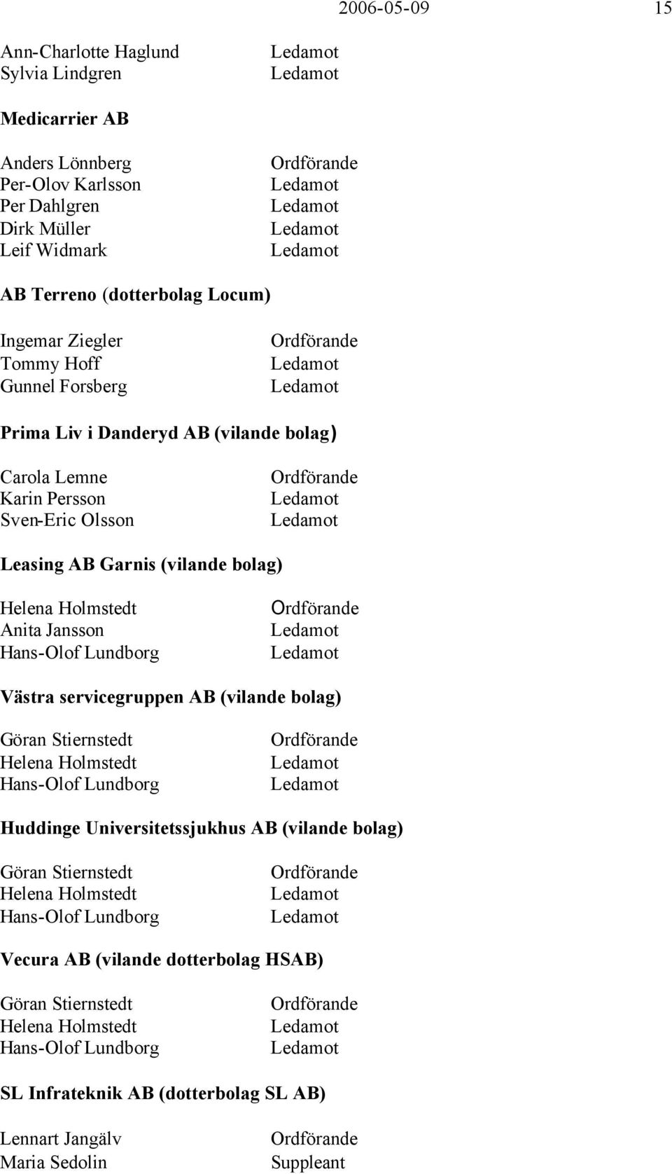 Ledamot Ledamot Leasing AB Garnis (vilande bolag) Helena Holmstedt Anita Jansson Hans-Olof Lundborg Ordförande Ledamot Ledamot Västra servicegruppen AB (vilande bolag) Göran Stiernstedt Helena