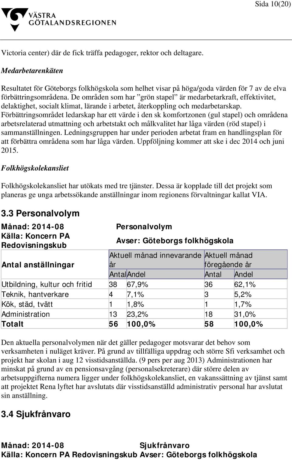 De områden som har grön stapel är medarbetarkraft, effektivitet, delaktighet, socialt klimat, lärande i arbetet, återkoppling och medarbetarskap.