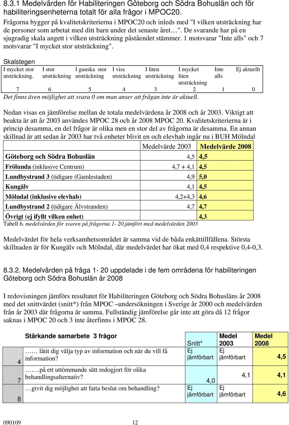 De svarande har på en sjugradig skala angett i vilken utsträckning påståendet stämmer. 1 motsvarar "Inte alls" och 7 motsvarar "I mycket stor utsträckning". Skalstegen I mycket stor utsträckning.