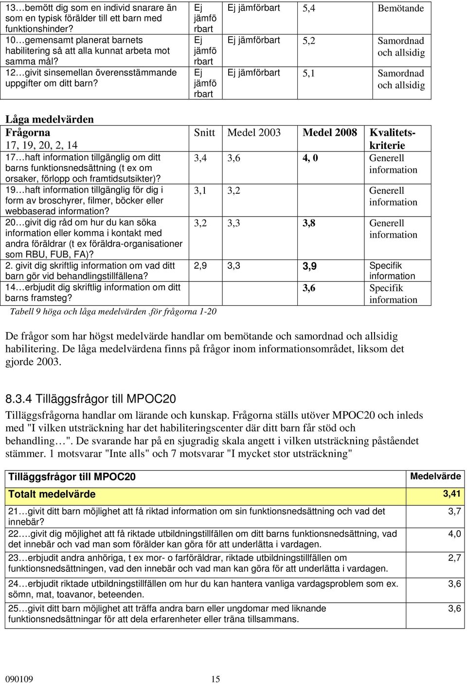 Ej jämfö rbart Ej jämfö rbart Ej jämfö rbart Ej jämförbart 5,4 Bemötan de Ej jämförbart 5,2 Samordn ad och allsidig Ej jämförbart 5,1 Samordn ad och allsidig Låga medelvärden Frågorna 17, 19, 20, 2,