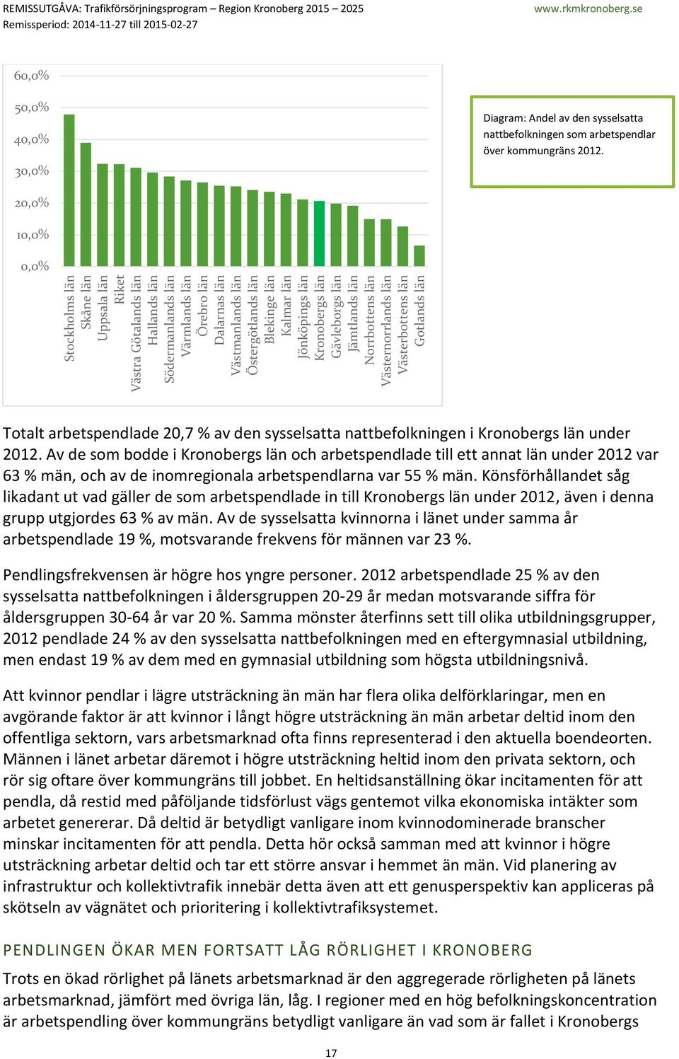 50,0% 40,0% 30,0% Diagram: Andel av den sysselsatta nattbefolkningen som arbetspendlar över kommungräns 2012.