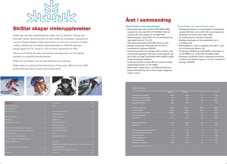 Marknadsandelen av liftkortsförsäljningen i Sverige uppgår till 51%, i Norge till 13% och totalt i Skandinavien till 33%.