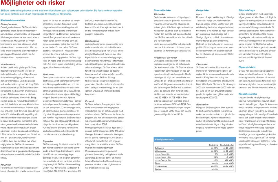 Rörelserelaterade risker Säsongberoende Övervägande delen av SkiStars intäkter genereras under perioden december april.