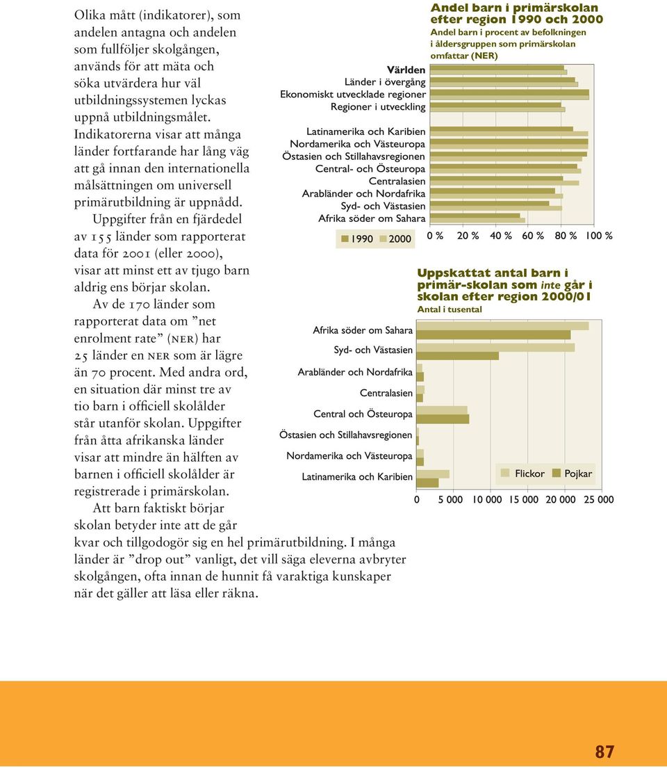 Uppgifter från en fjärdedel av 155 länder som rapporterat data för 2001 (eller 2000), visar att minst ett av tjugo barn aldrig ens börjar skolan.