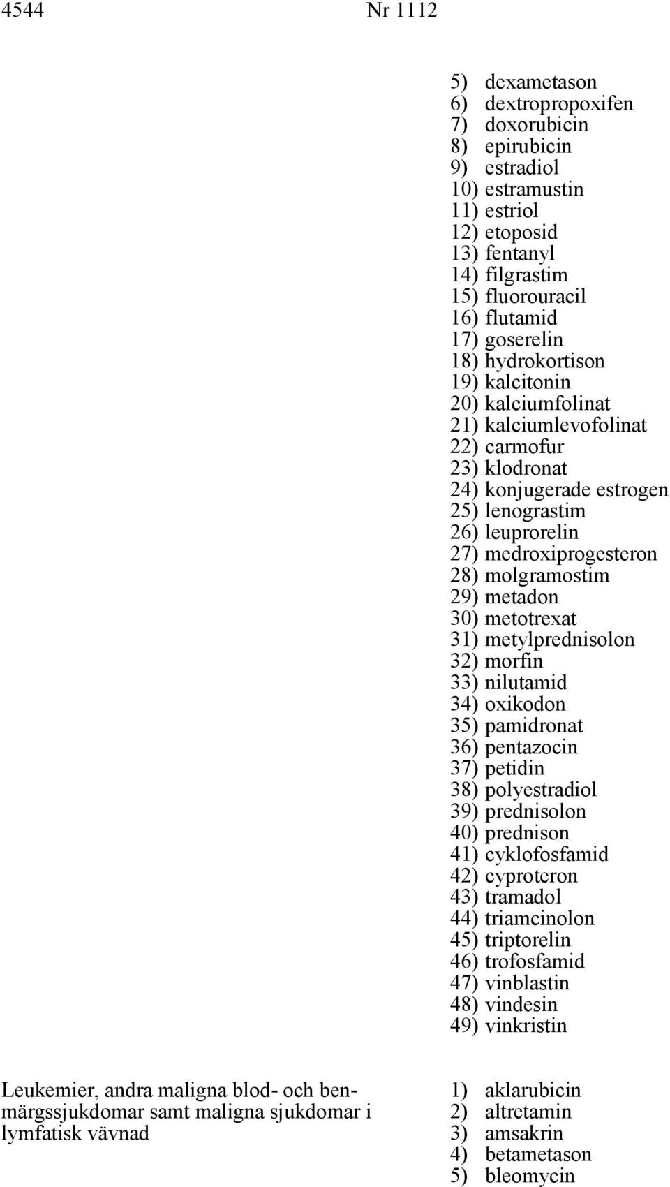 metadon 30) metotrexat 31) metylprednisolon 32) morfin 33) nilutamid 34) oxikodon 35) pamidronat 36) pentazocin 37) petidin 38) polyestradiol 39) prednisolon 40) prednison 41) cyklofosfamid 42)