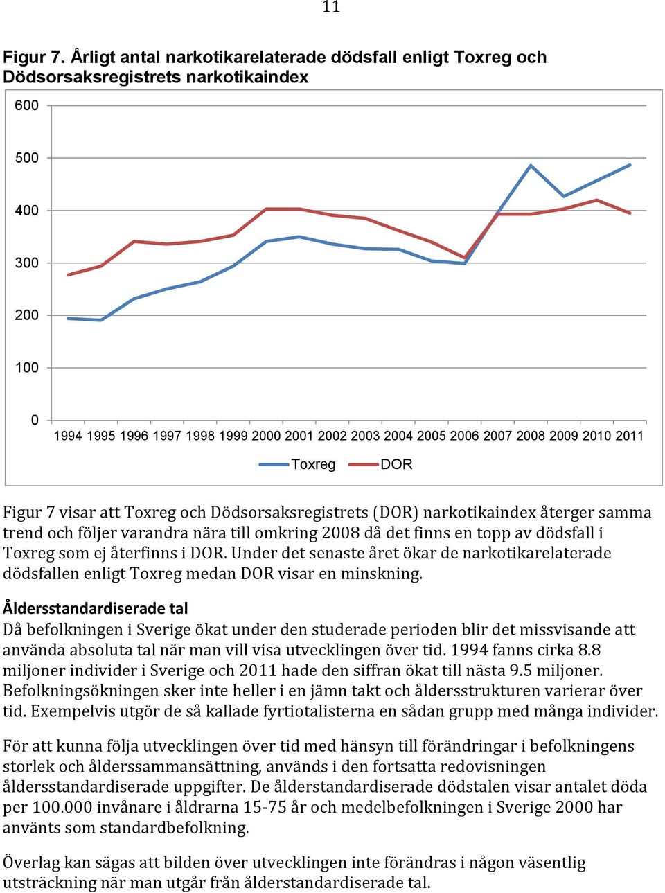 samma trend och följer varandra nära till omkring 8 då det finns en topp av dödsfall i Toxreg som ej återfinns i DOR.