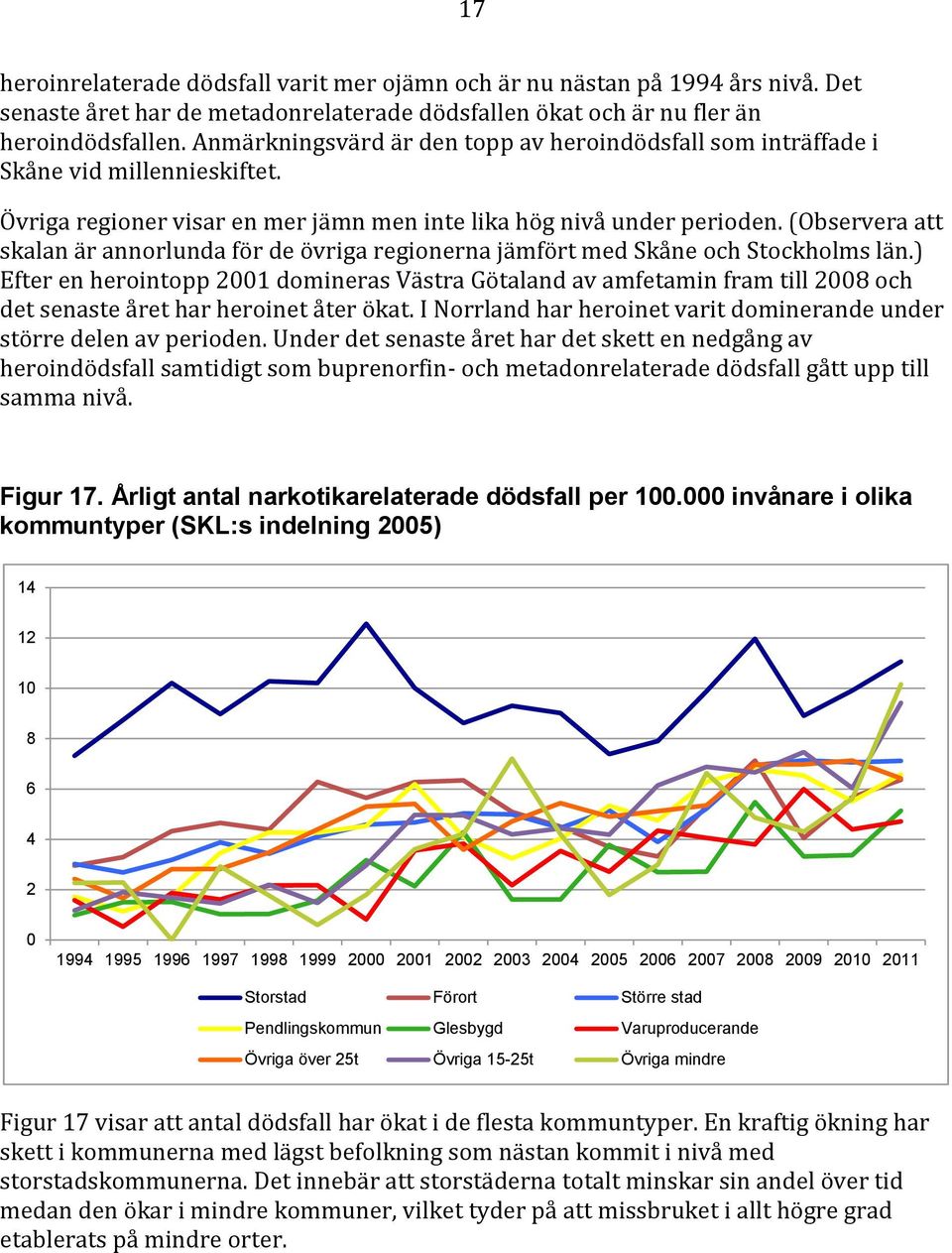 (Observera att skalan är annorlunda för de övriga regionerna jämfört med Skåne och Stockholms län.