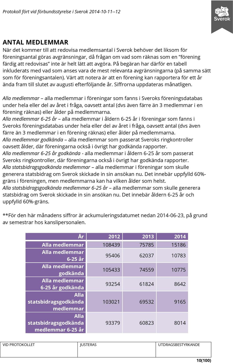 Värt att notera är att en förening kan rapportera för ett år ända fram till slutet av augusti efterföljande år. Siffrorna uppdateras månatligen.