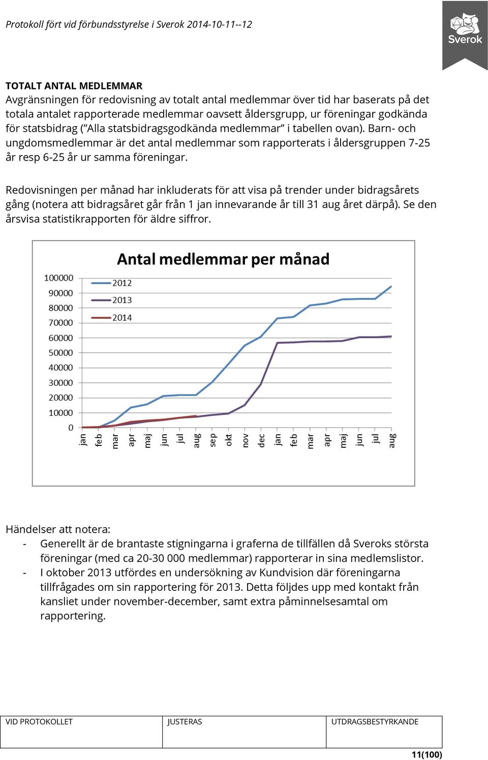 Redovisningen per månad har inkluderats för att visa på trender under bidragsårets gång (notera att bidragsåret går från 1 jan innevarande år till 31 aug året därpå).