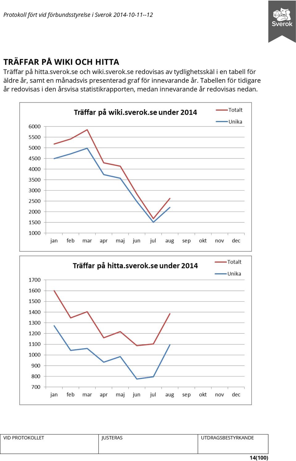 se redovisas av tydlighetsskäl i en tabell för äldre år, samt en