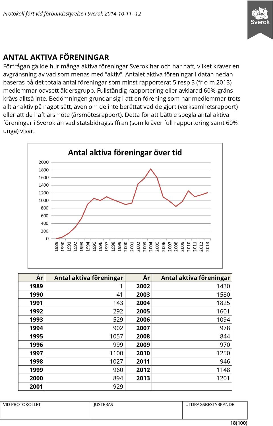 Fullständig rapportering eller avklarad 60%-gräns krävs alltså inte.