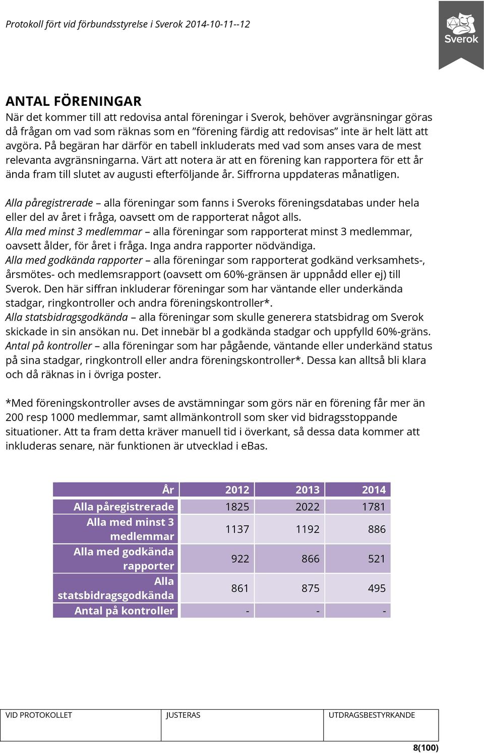 Värt att notera är att en förening kan rapportera för ett år ända fram till slutet av augusti efterföljande år. Siffrorna uppdateras månatligen.