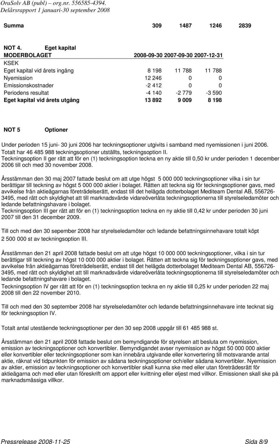 590 Eget kapital vid årets utgång 13 892 9 009 8 198 NOT 5 Optioner Under perioden 15 juni- 30 juni 2006 har teckningsoptioner utgivits i samband med nyemissionen i juni 2006.