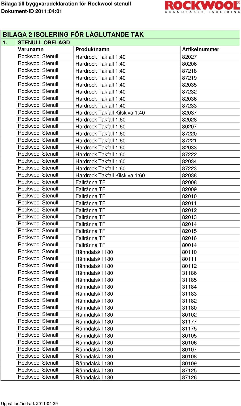 Rockwool Stenull Hardrock Takfall 1:40 82035 Rockwool Stenull Hardrock Takfall 1:40 87232 Rockwool Stenull Hardrock Takfall 1:40 82036 Rockwool Stenull Hardrock Takfall 1:40 87233 Rockwool Stenull