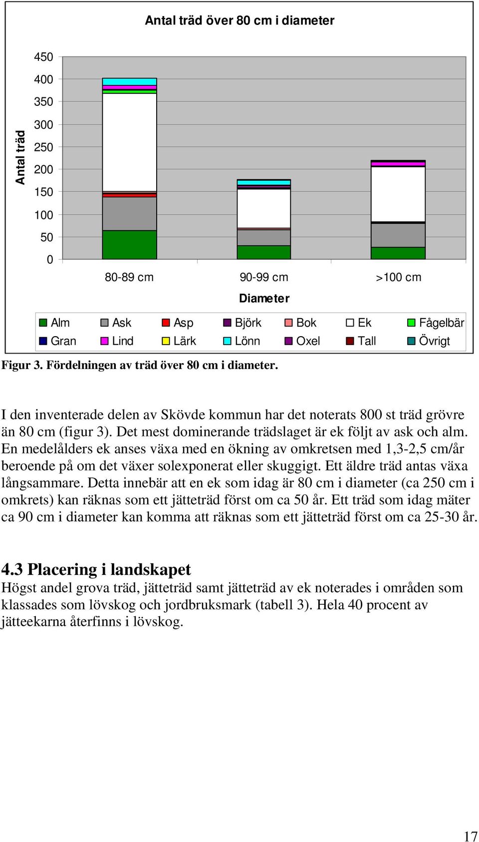 En medelålders ek anses växa med en ökning av omkretsen med 1,3-2,5 cm/år beroende på om det växer solexponerat eller skuggigt. Ett äldre träd antas växa långsammare.