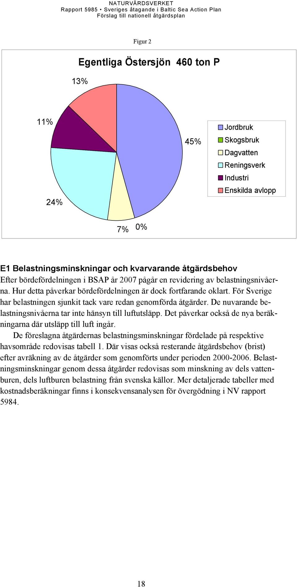 För Sverige har belastningen sjunkit tack vare redan genomförda åtgärder. De nuvarande belastningsnivåerna tar inte hänsyn till luftutsläpp.